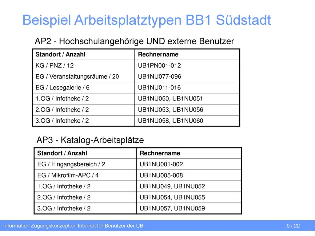 Beispiel Arbeitsplatztypen BB1 Südstadt
