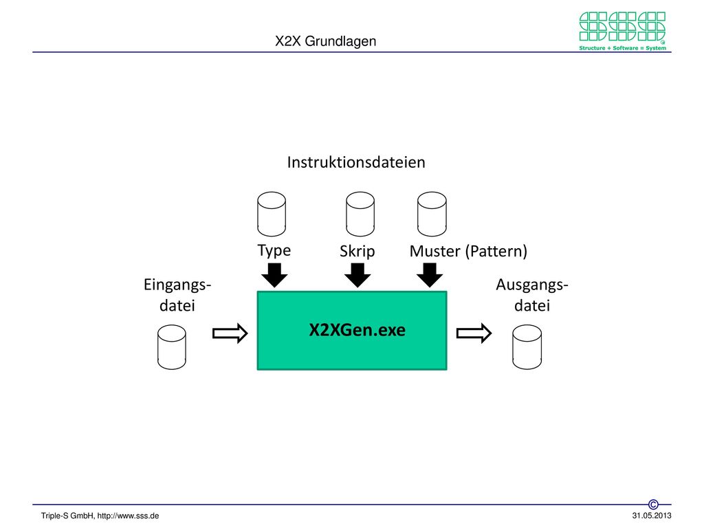 X2XGen.exe Instruktionsdateien Type Skriptt Muster (Pattern) Eingangs-
