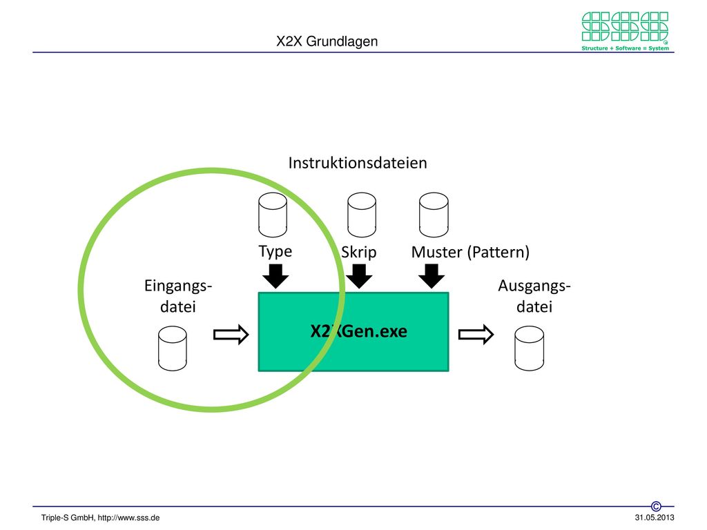 X2XGen.exe Instruktionsdateien Type Skriptt Muster (Pattern) Eingangs-