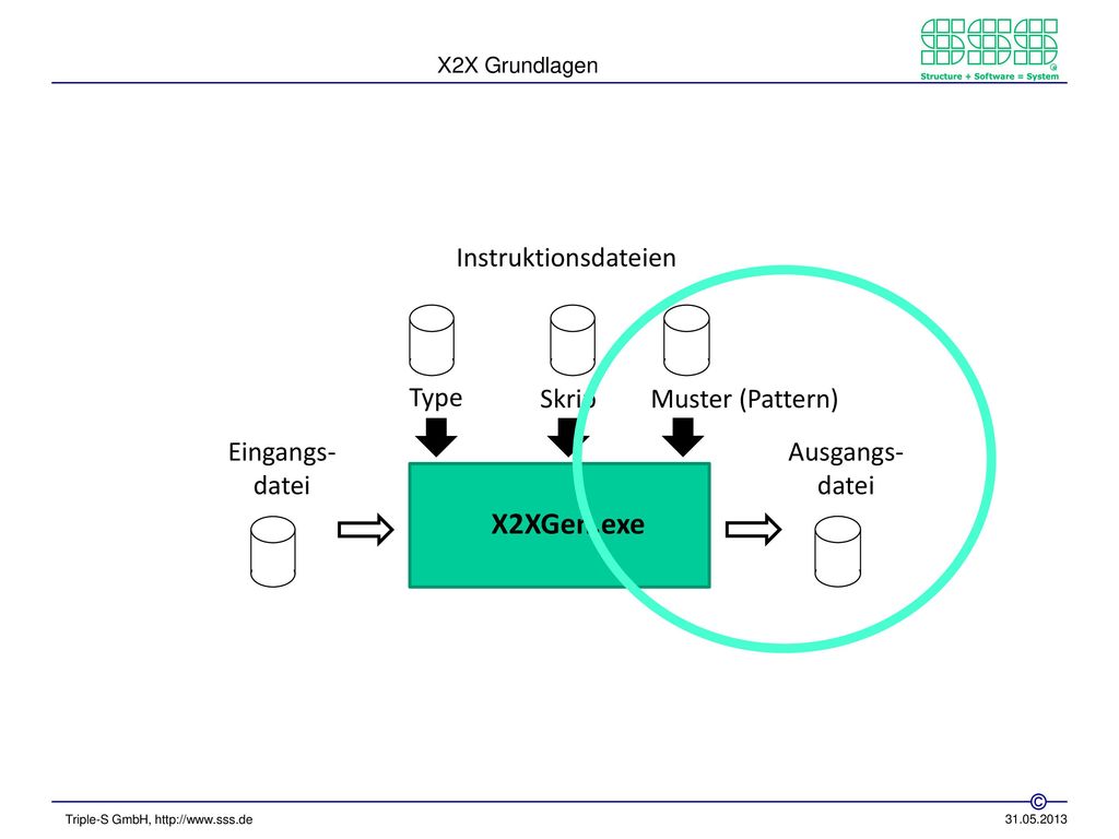 X2XGen.exe Instruktionsdateien Type Skriptt Muster (Pattern) Eingangs-