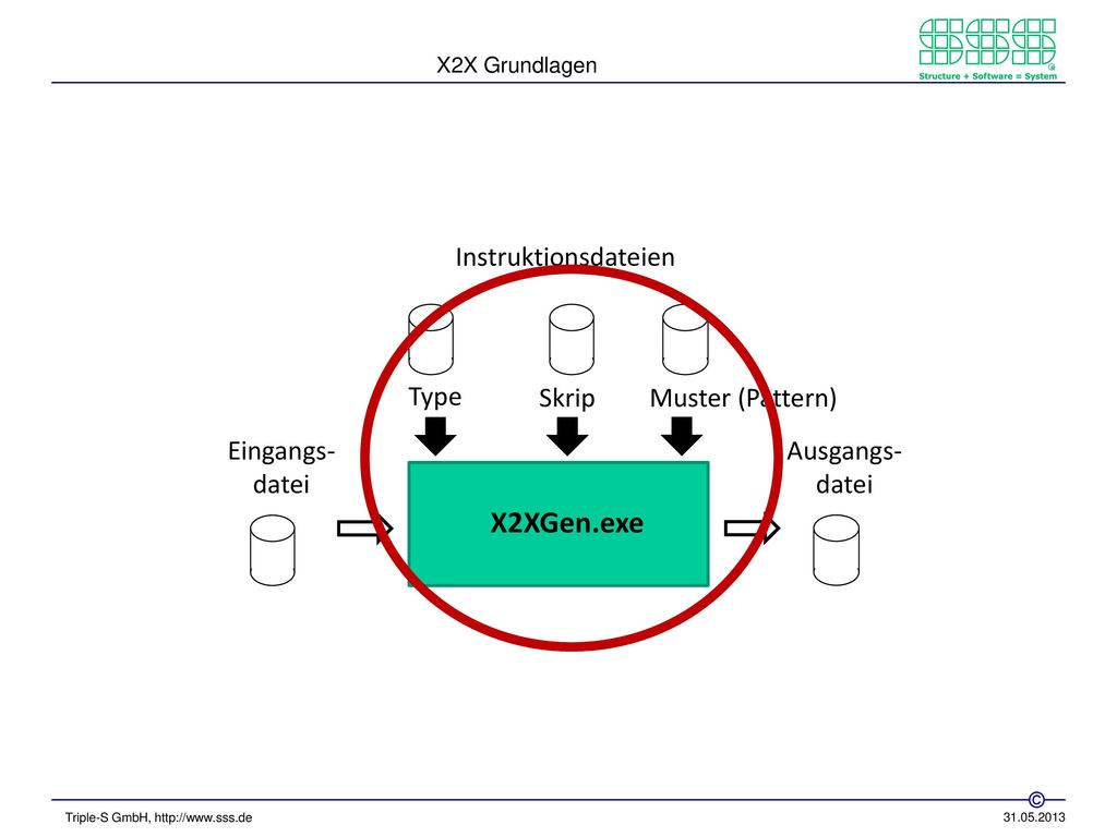 X2XGen.exe Instruktionsdateien Type Skriptt Muster (Pattern) Eingangs-