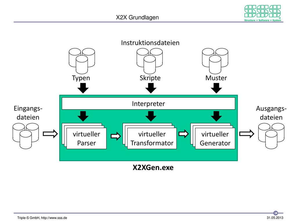 X2XGen.exe Instruktionsdateien Typen Skripte Muster Interpreter