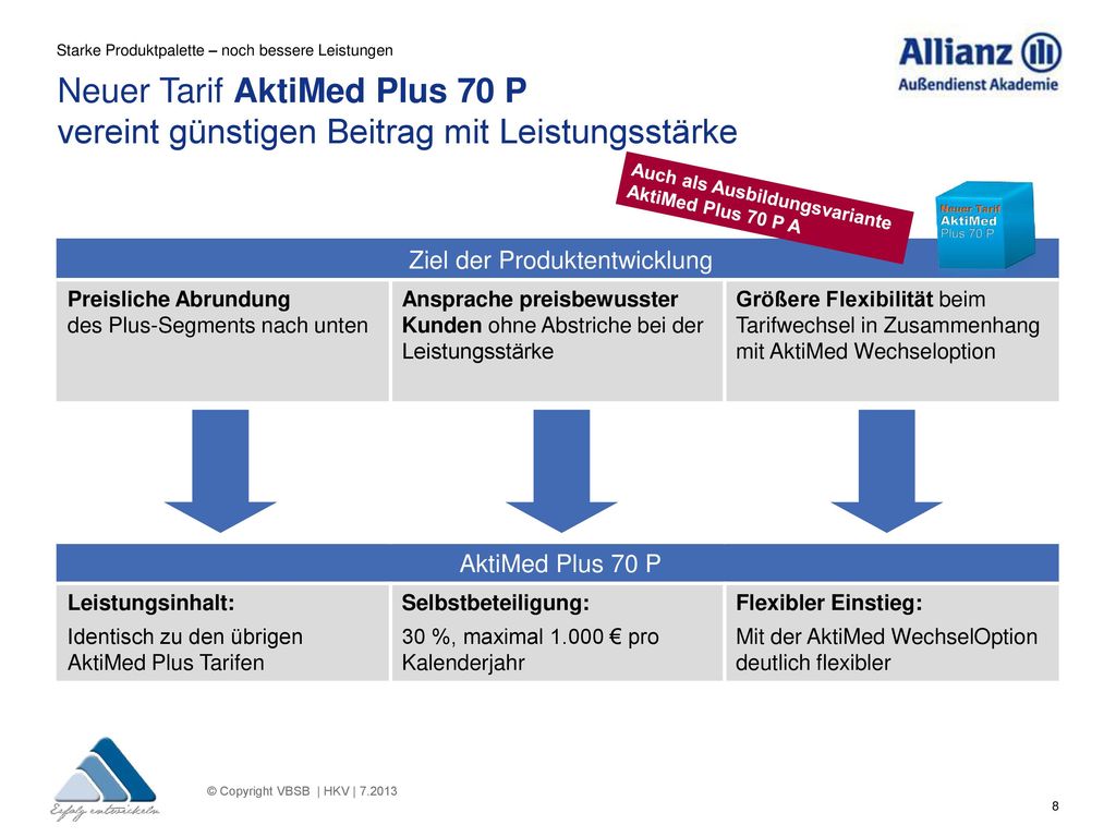 Ziel der Produktentwicklung