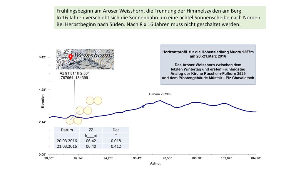 Frühlingsbeginn am Aroser Weisshorn, die Trennung der Himmelszyklen am Berg.