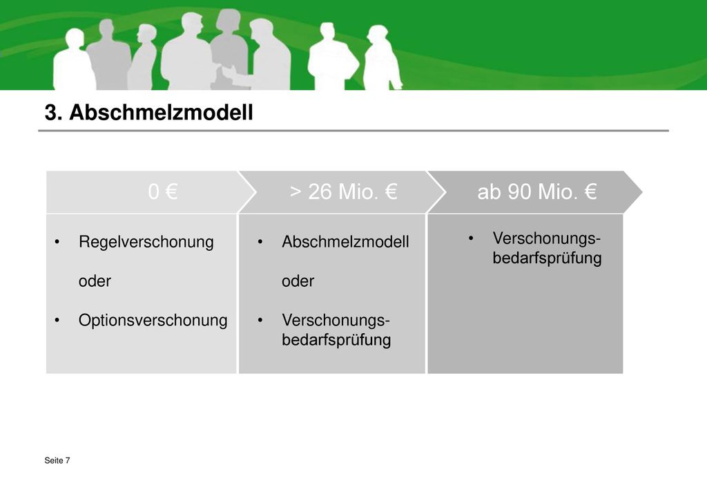 3. Abschmelzmodell 0 € > 26 Mio. € ab 90 Mio. €