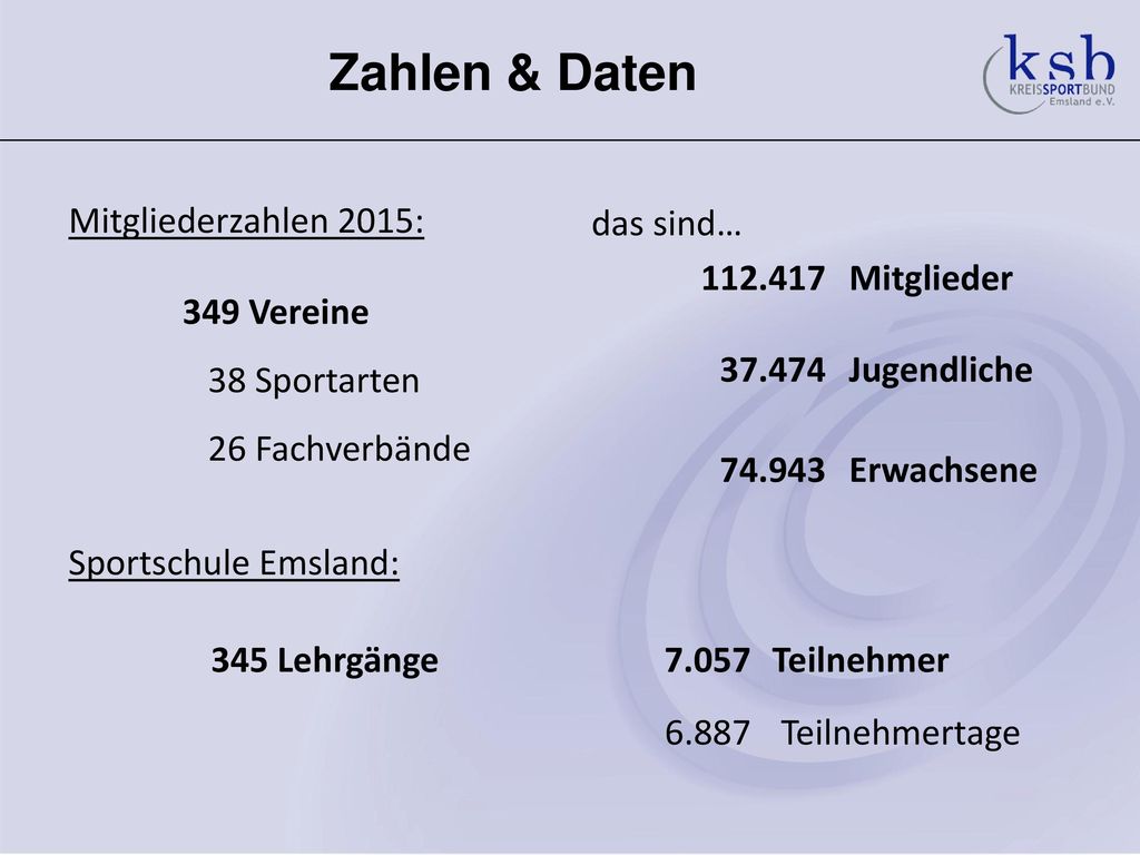 Zahlen & Daten 345 Lehrgänge Teilnehmer Teilnehmertage