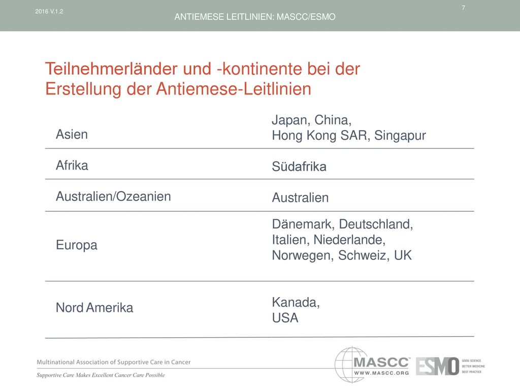 V.1.2. ANTIEMESE LEITLINIEN: MASCC/ESMO. Teilnehmerländer und -kontinente bei der Erstellung der Antiemese-Leitlinien.