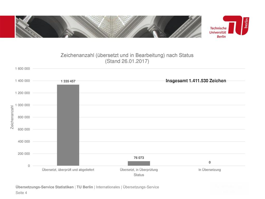 Insgesamt Zeichen Übersetzungs-Service Statistiken | TU Berlin | Internationales | Übersetzungs-Service.