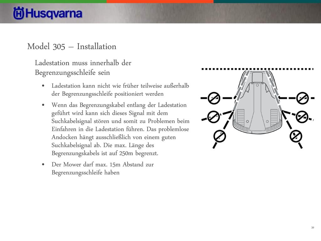 Model 305 – Installation Ladestation muss innerhalb der Begrenzungsschleife sein.