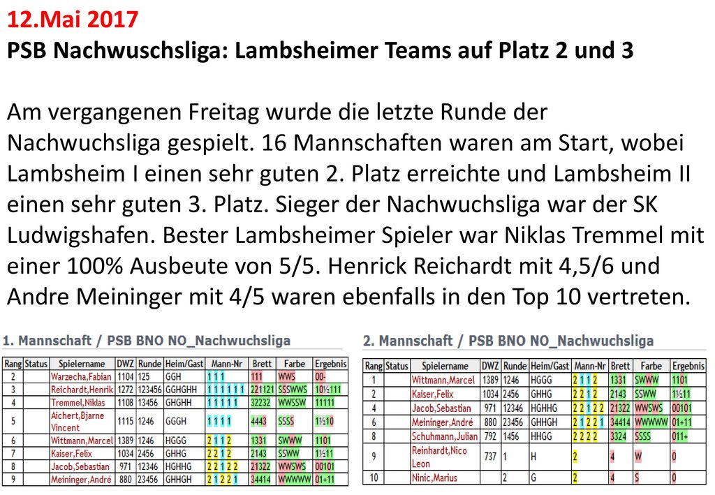 12.Mai 2017 PSB Nachwuschsliga: Lambsheimer Teams auf Platz 2 und 3.