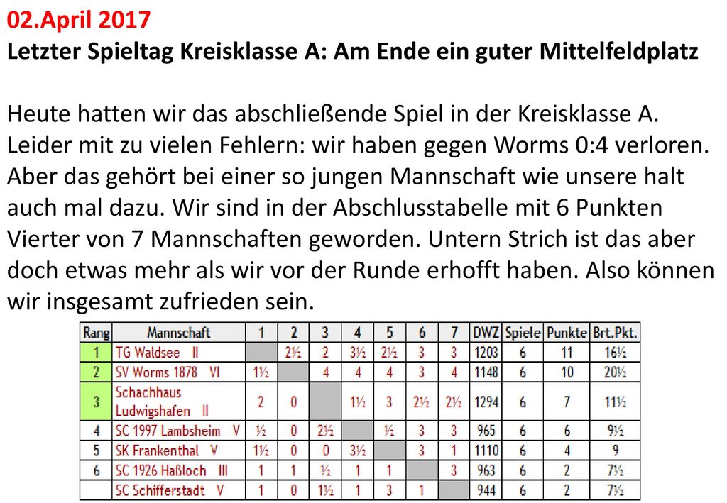 02.April 2017 Letzter Spieltag Kreisklasse A: Am Ende ein guter Mittelfeldplatz.