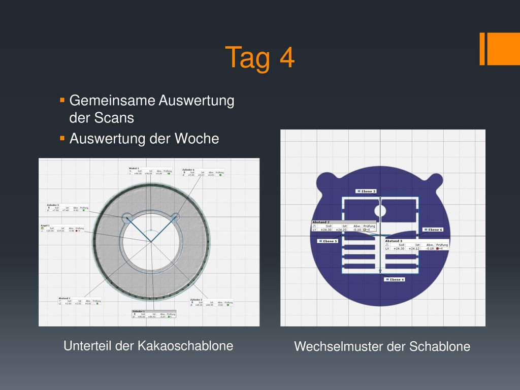 Tag 4 Gemeinsame Auswertung der Scans Auswertung der Woche