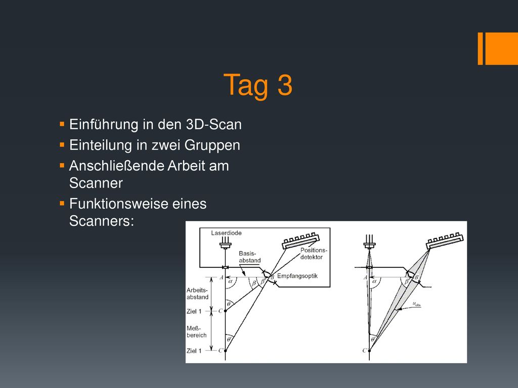 Tag 3 Einführung in den 3D-Scan Einteilung in zwei Gruppen