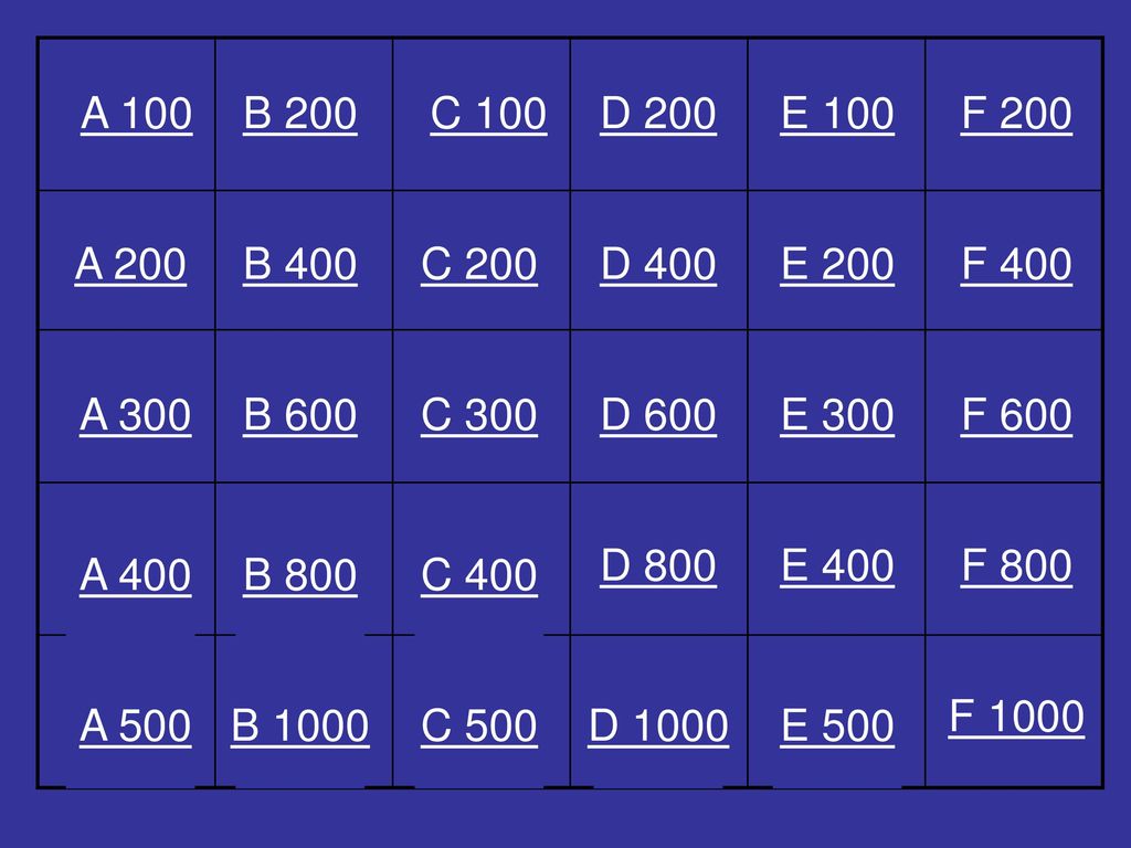 A 100 B 200. C 100. D 200. E 100. F 200. A 200. B 400. C 200. D 400. E 200. F 400. A 300.