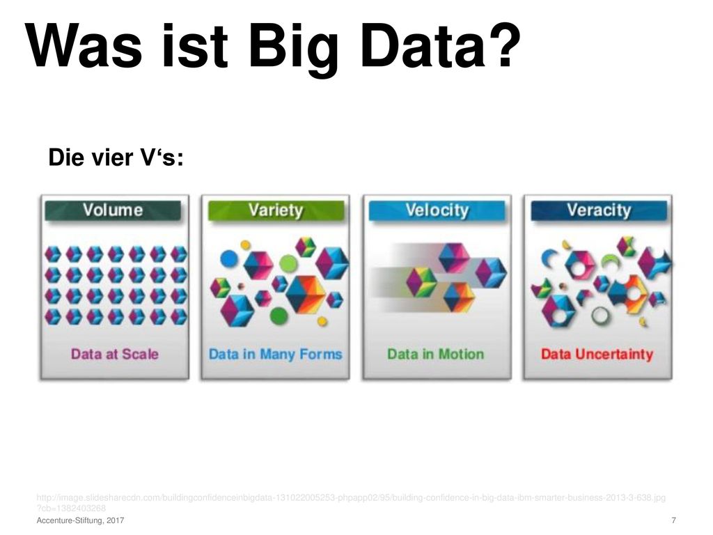 Aufbau Workshop Intro Inhalte Wrap up Willkommen & Vorstellung