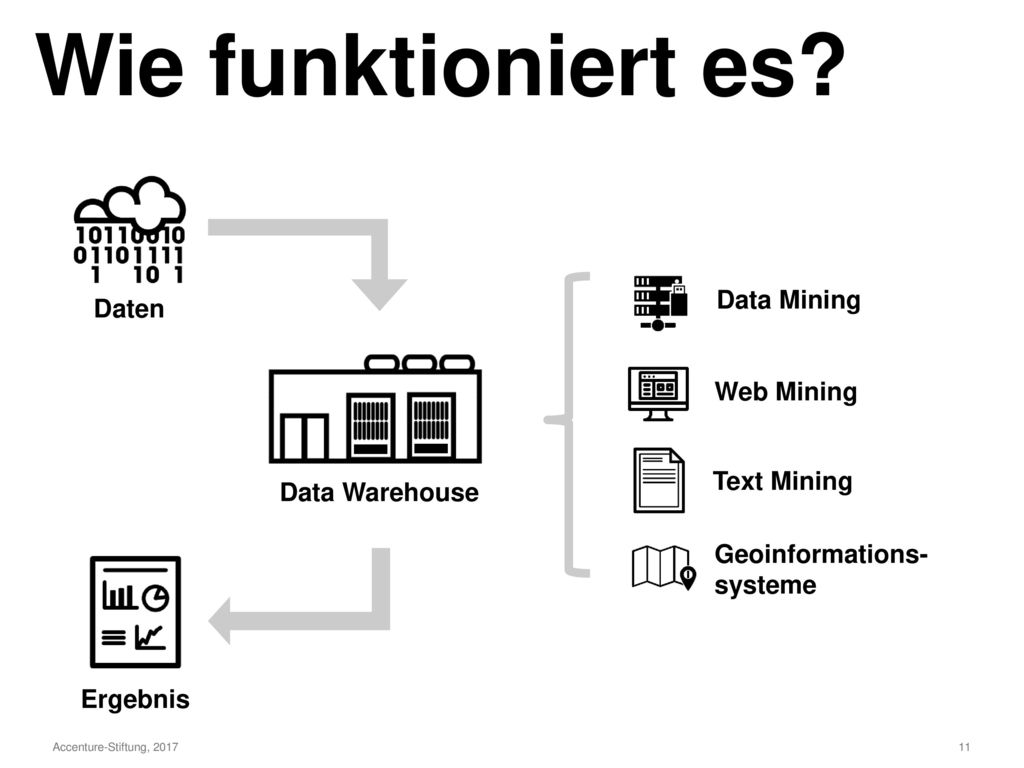 Was ist Big Data Die vier V‘s: Trainerhinweise / Script: