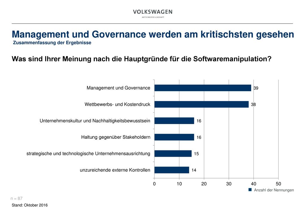 Management und Governance werden am kritischsten gesehen Zusammenfassung der Ergebnisse
