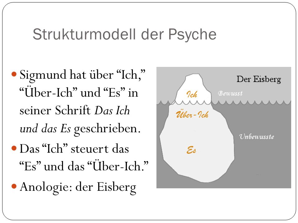 Strukturmodell der Psyche