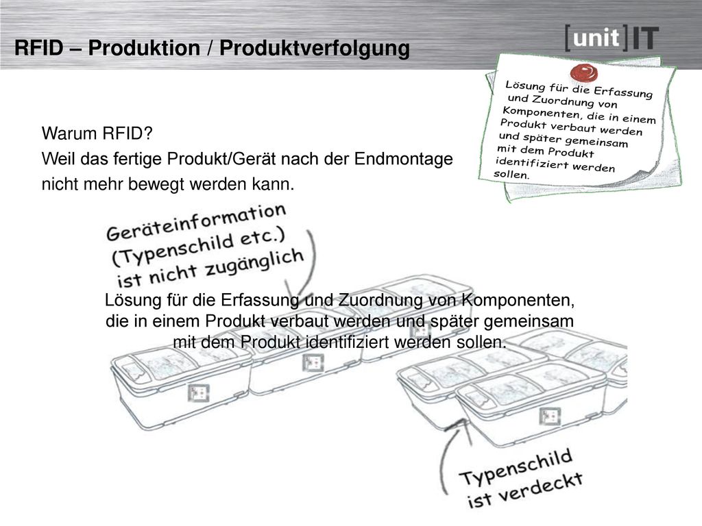 RFID – Produktion / Produktverfolgung