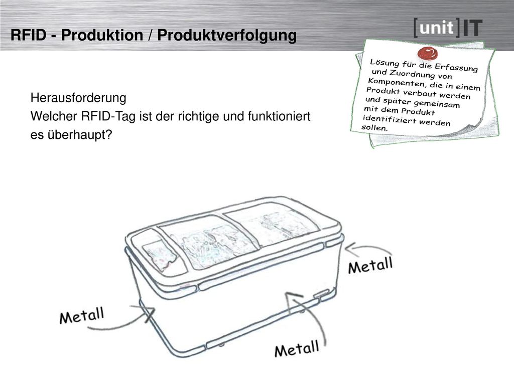 RFID - Produktion / Produktverfolgung
