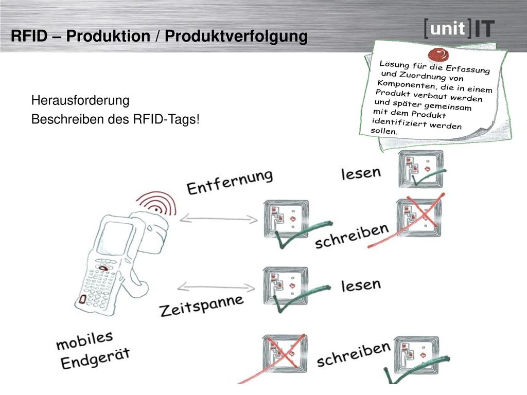 RFID – Produktion / Produktverfolgung