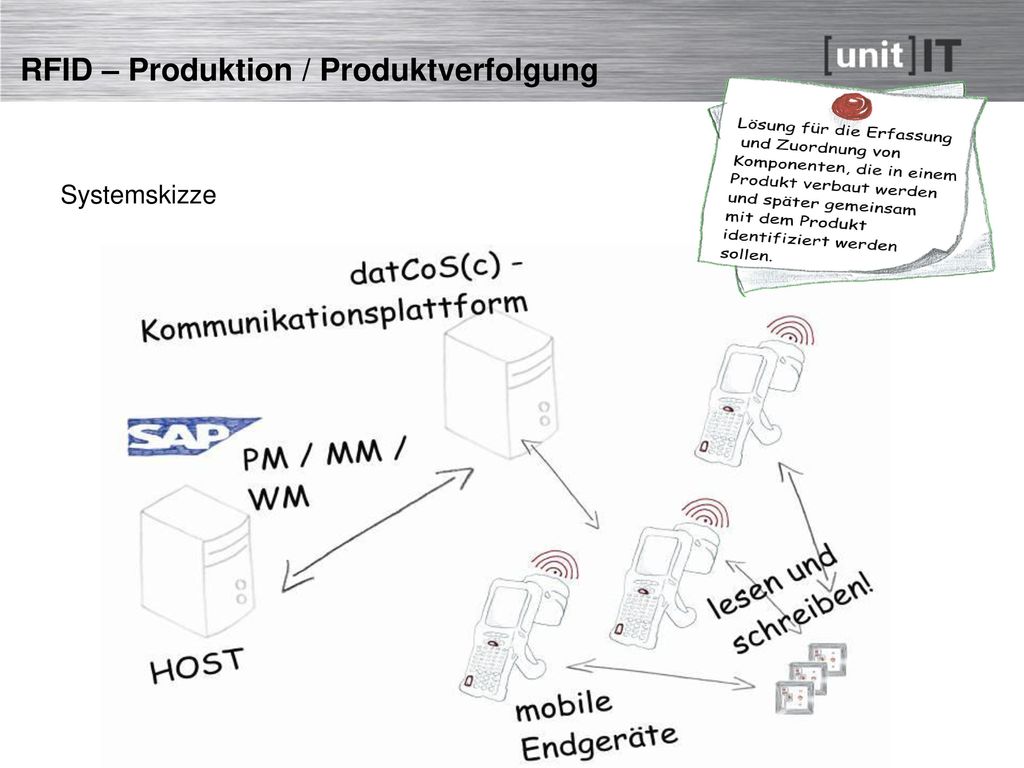 RFID – Produktion / Produktverfolgung