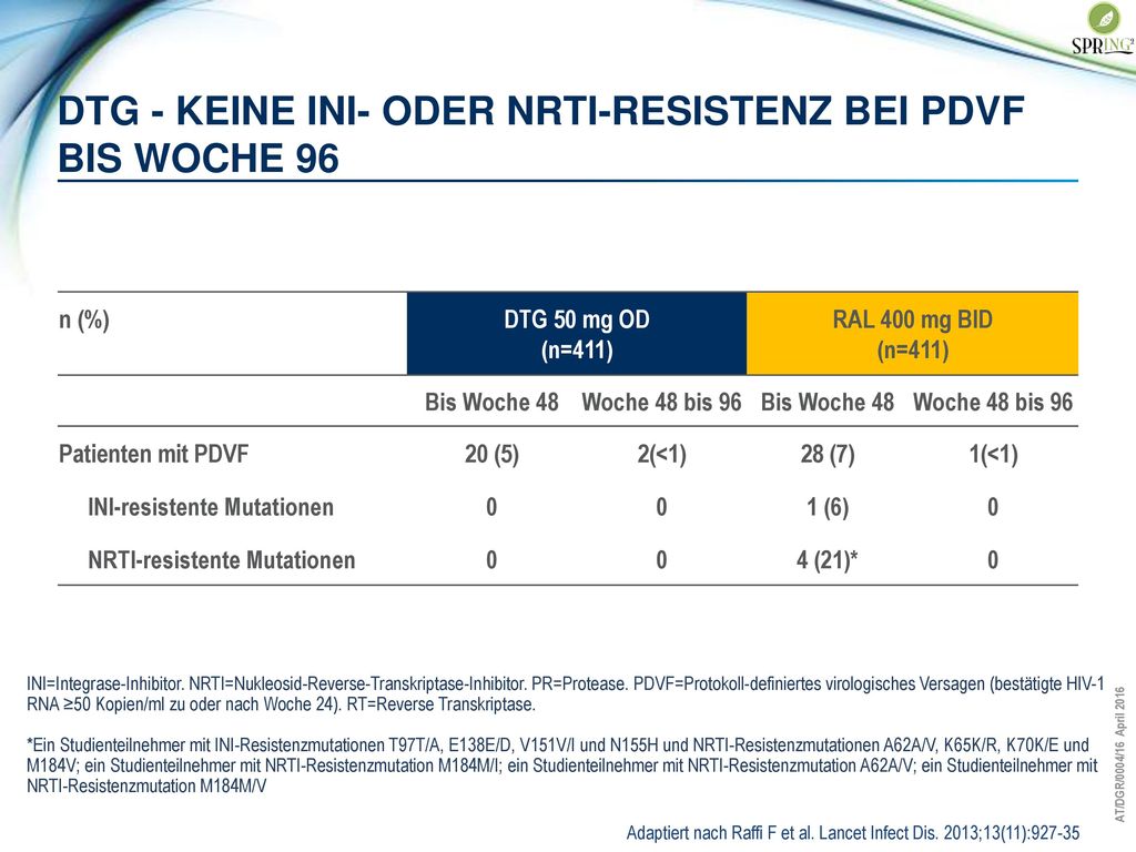 DTG - KEINE ini- oder nrti-resistenz bei PDVF Bis Woche 96