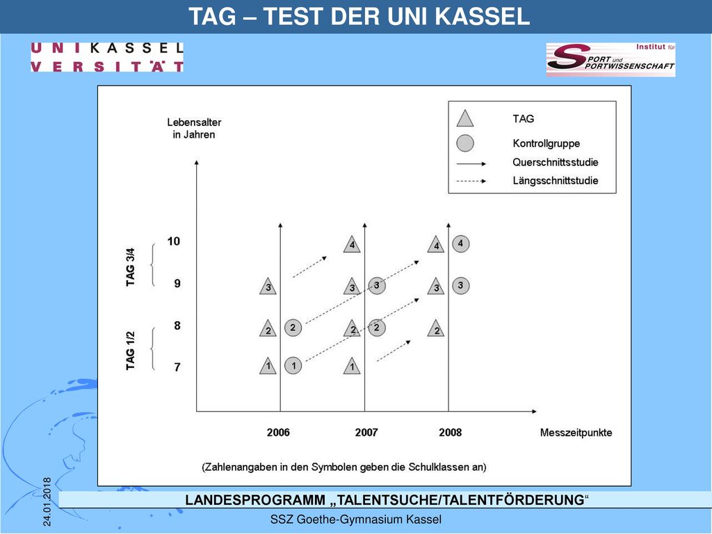 TAG – TEST DER UNI KASSEL