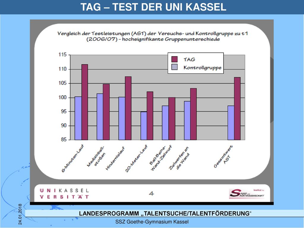 TAG – TEST DER UNI KASSEL