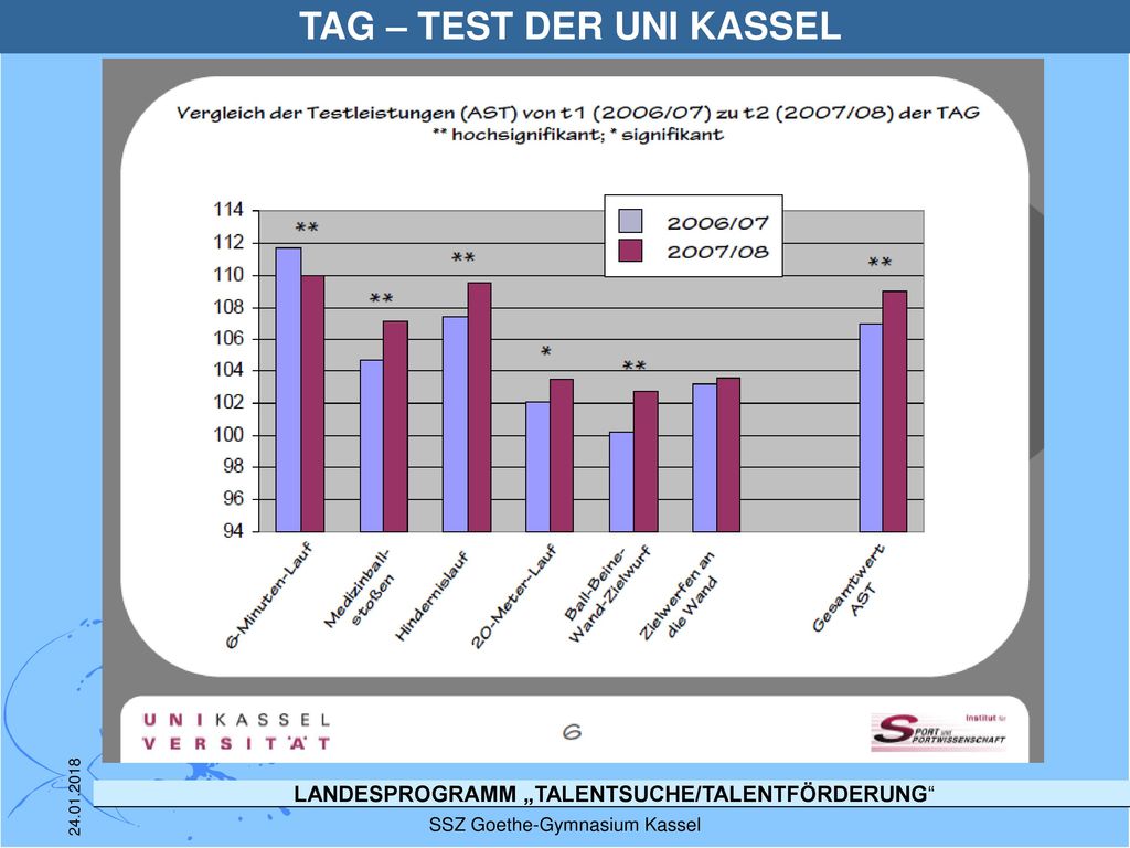 TAG – TEST DER UNI KASSEL