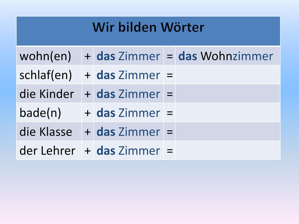 Wir bilden Wörter wohn(en) + das Zimmer = das Wohnzimmer schlaf(en)
