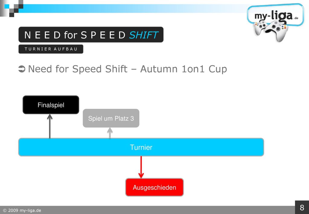  Need for Speed Shift – Autumn 1on1 Cup