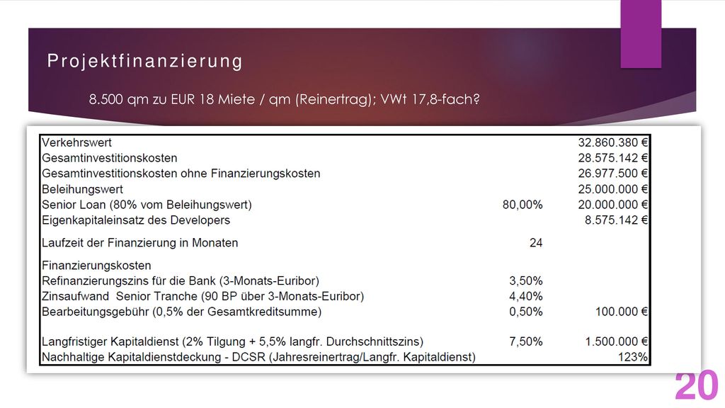 Projektfinanzierung qm zu EUR 18 Miete / qm (Reinertrag); VWt 17,8-fach