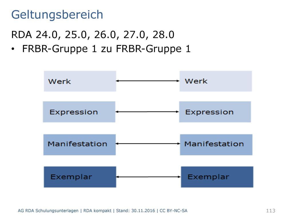 Geltungsbereich RDA 24.0, 25.0, 26.0, 27.0, FRBR-Gruppe 1 zu FRBR-Gruppe 1.