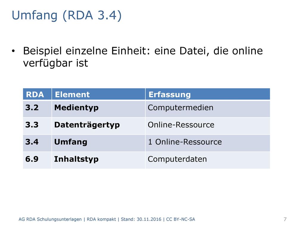 Umfang (RDA 3.4) Beispiel einzelne Einheit: eine Datei, die online verfügbar ist. RDA. Element. Erfassung.