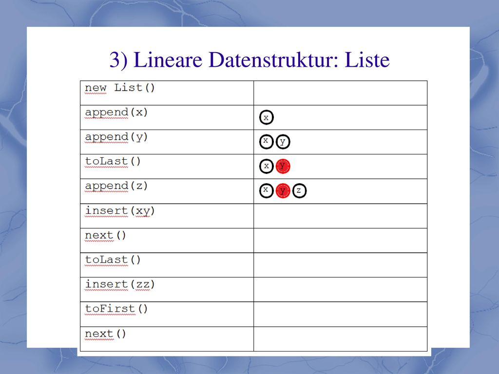 3) Lineare Datenstruktur: Liste