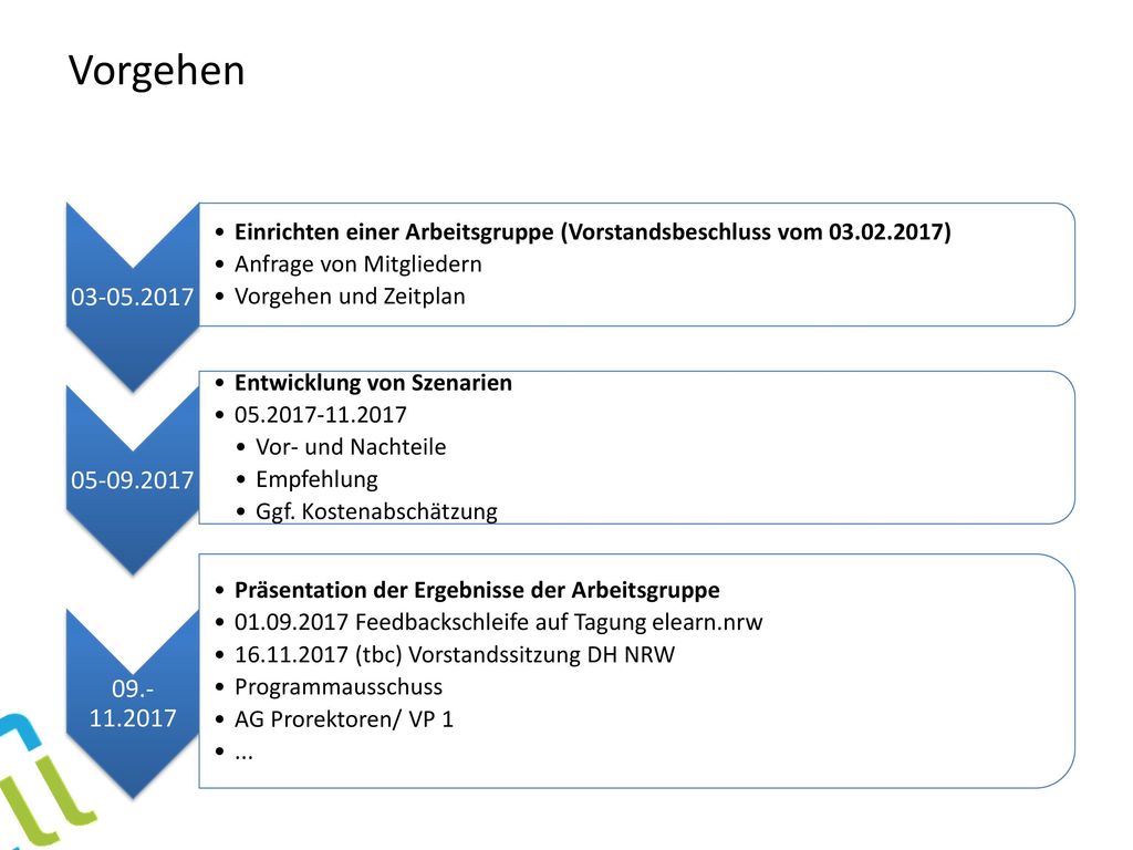 Vorgehen Einrichten einer Arbeitsgruppe (Vorstandsbeschluss vom ) Anfrage von Mitgliedern.