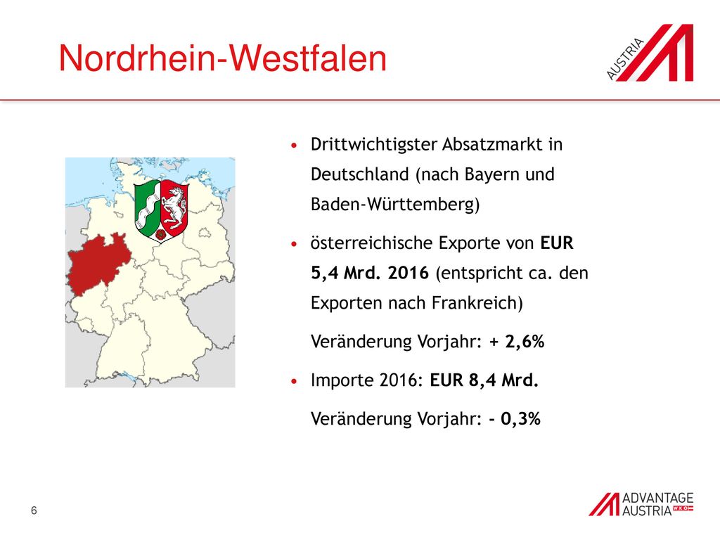 Nordrhein-Westfalen Drittwichtigster Absatzmarkt in Deutschland (nach Bayern und Baden-Württemberg)
