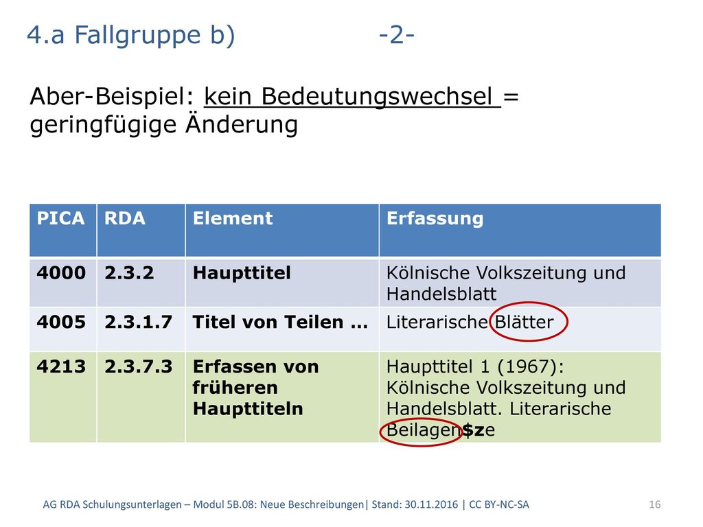 4.a Fallgruppe b) -2- Aber-Beispiel: kein Bedeutungswechsel = geringfügige Änderung. PICA. RDA.