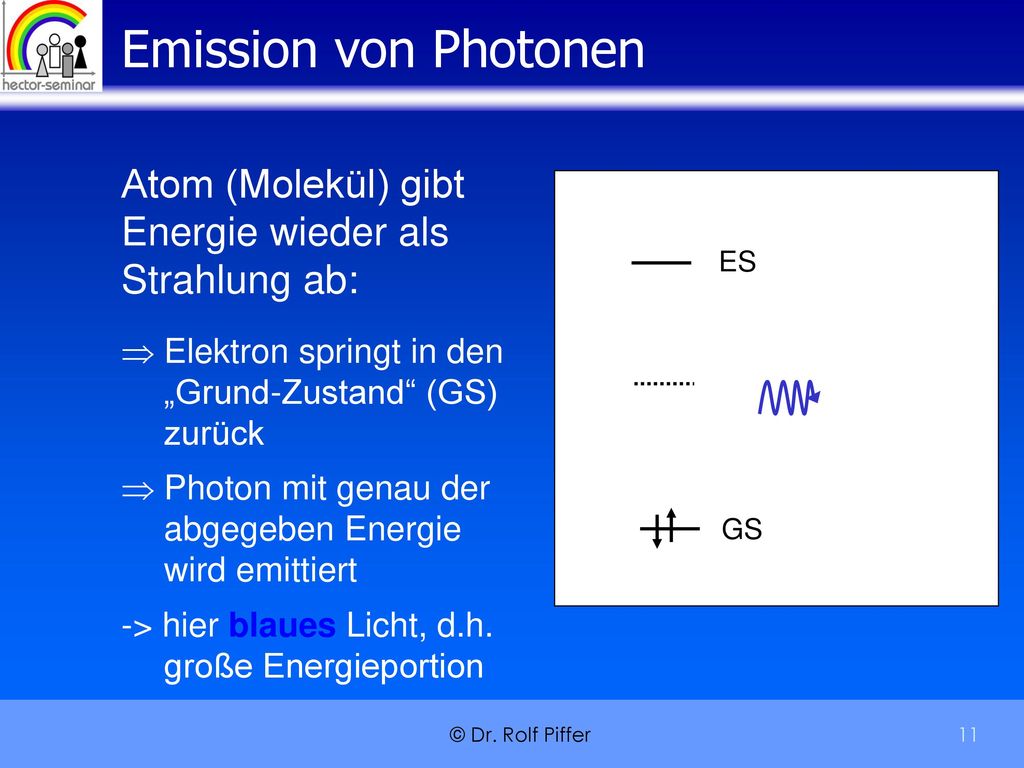 Emission von Photonen Atom (Molekül) gibt Energie wieder als Strahlung ab: GS. ES. GS. ES. Elektron springt in den „Grund-Zustand (GS) zurück.