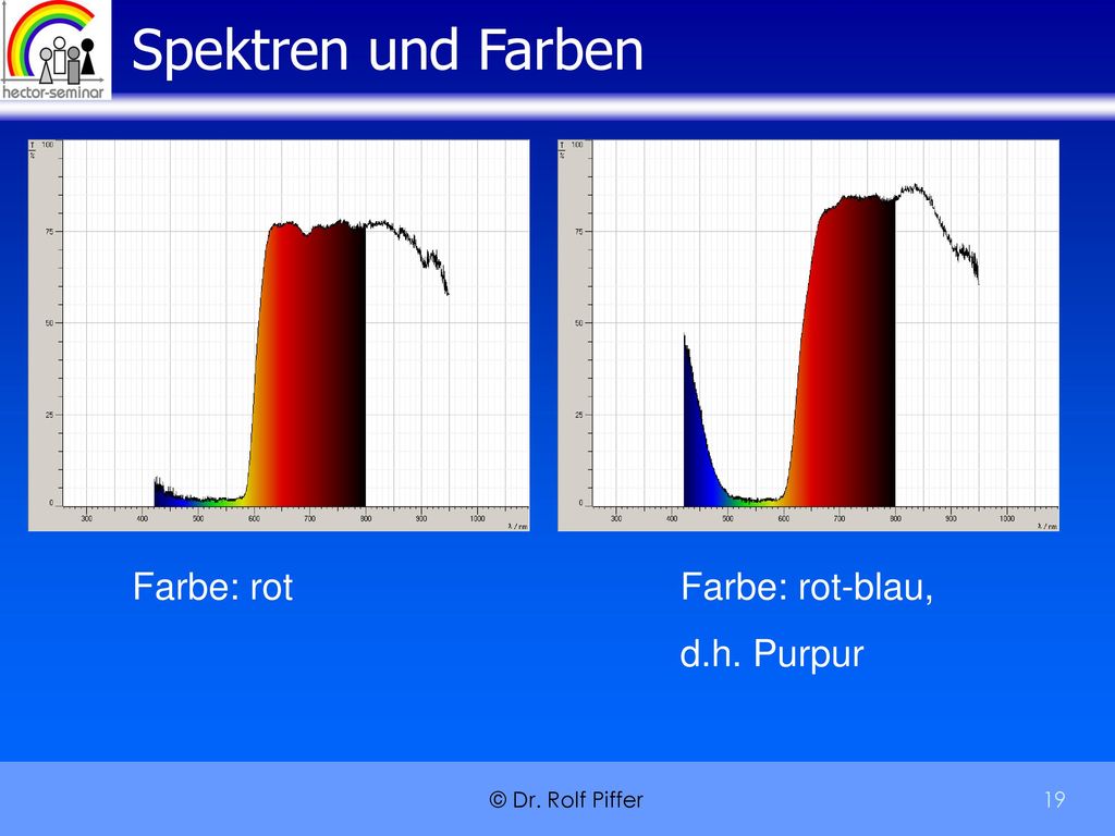 Spektren und Farben Farbe: rot Farbe: rot-blau, d.h. Purpur