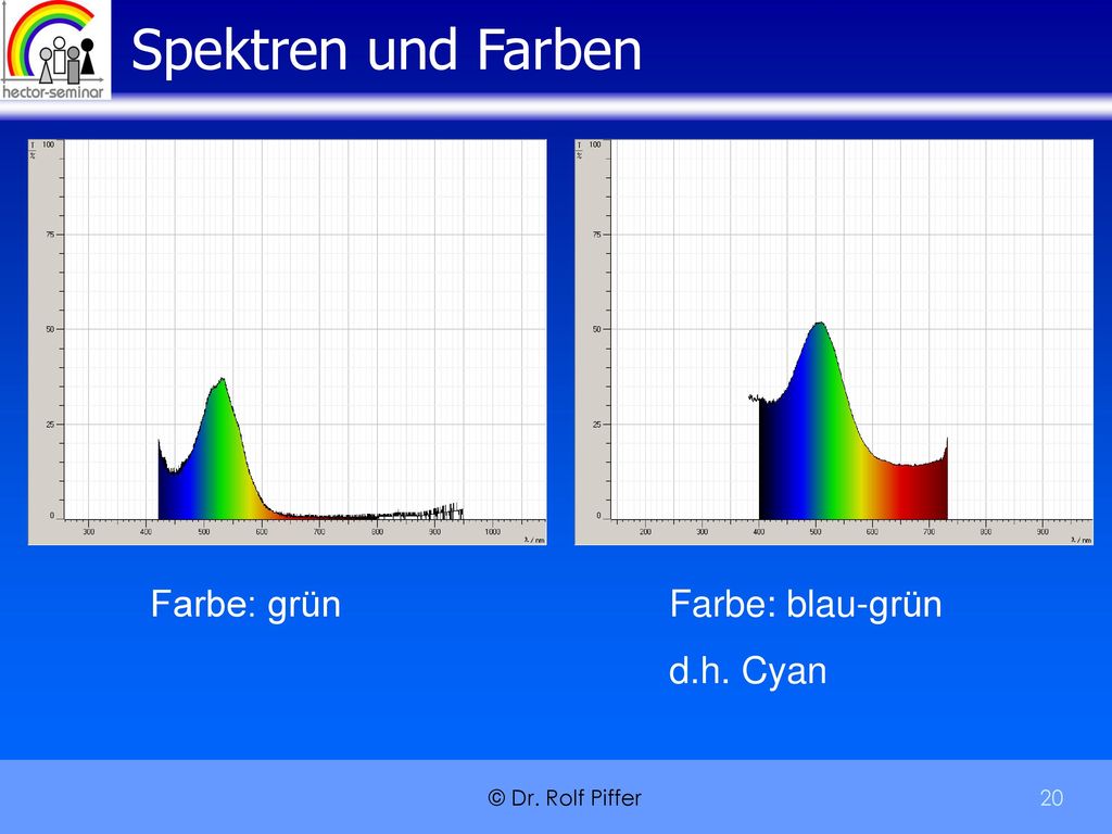 Spektren und Farben Farbe: grün Farbe: blau-grün d.h. Cyan