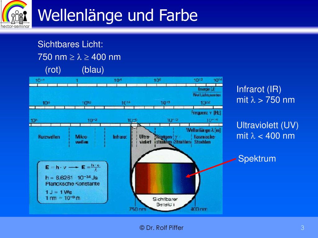Wellenlänge und Farbe Sichtbares Licht: 750 nm    400 nm