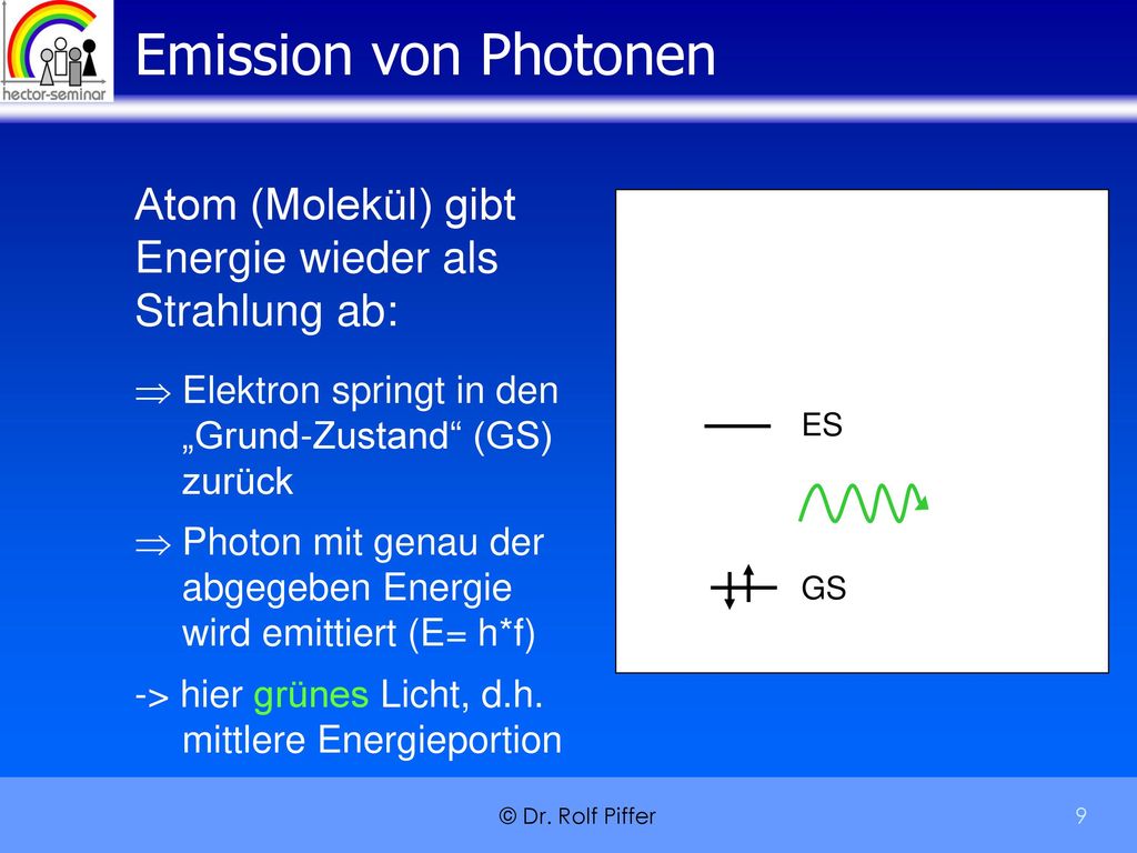 Emission von Photonen Atom (Molekül) gibt Energie wieder als Strahlung ab: ES. GS. ES. GS. Elektron springt in den „Grund-Zustand (GS) zurück.