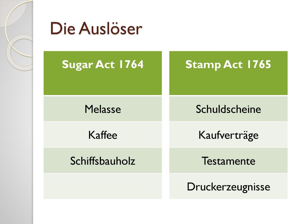 Die Auslöser Sugar Act 1764 Stamp Act 1765 Melasse Schuldscheine
