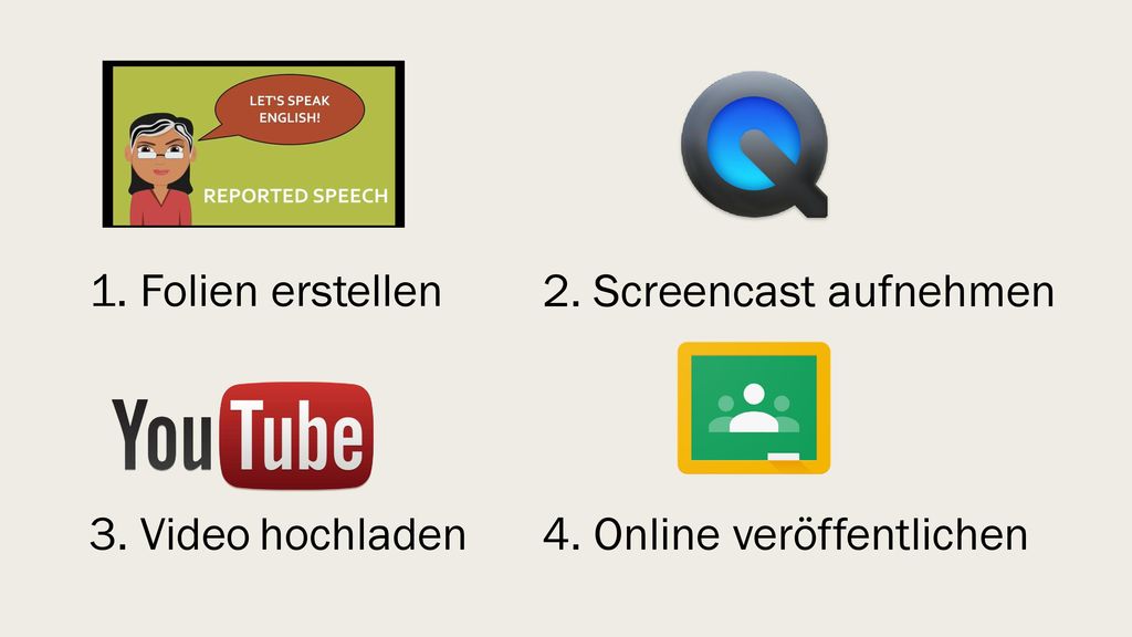 1. Folien erstellen 2. Screencast aufnehmen 4. Online veröffentlichen 3. Video hochladen