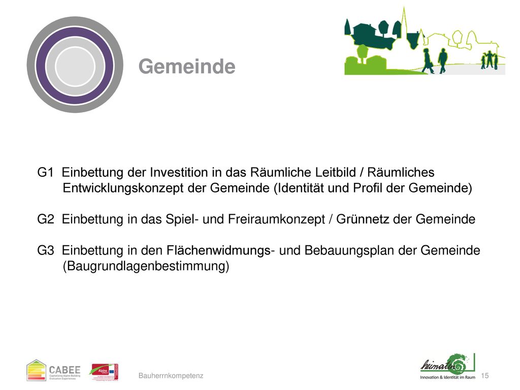 Gemeinde G1 Einbettung der Investition in das Räumliche Leitbild / Räumliches Entwicklungskonzept der Gemeinde (Identität und Profil der Gemeinde)