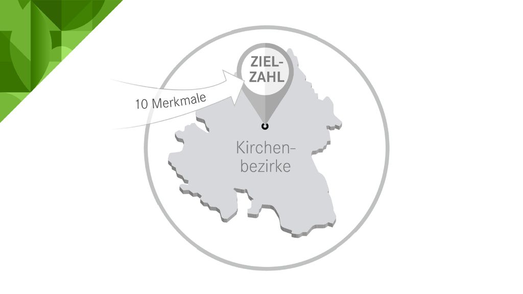 Deshalb berücksichtigen wir bei der Berechnung der Zielzahlen für die einzelnen Kirchenbezirke die örtlichen und regionalen Strukturen.