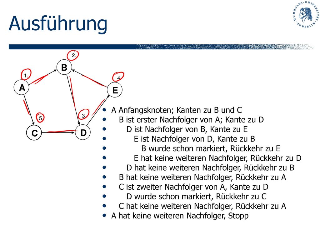 Ausführung B A E C D A Anfangsknoten; Kanten zu B und C