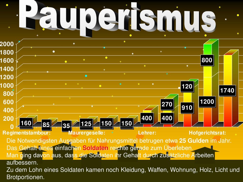 Die Notwendigsten Ausgaben für Nahrungsmittel betrugen etwa 25 Gulden im Jahr.